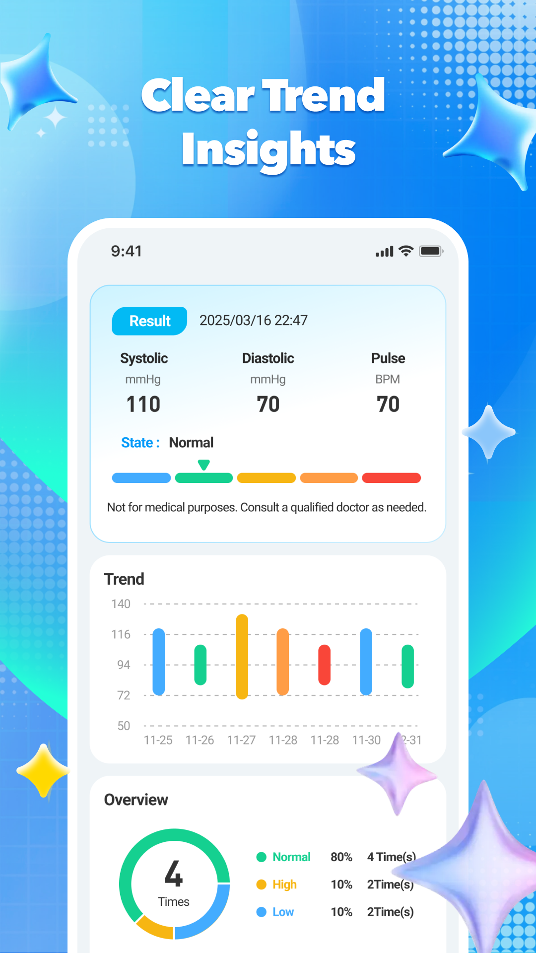 Clear Data Visualization